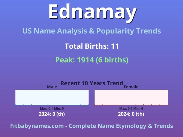 Infographic: Ednamay name meaning, origin, and popularity trends in the United States (US baby name analysis chart)