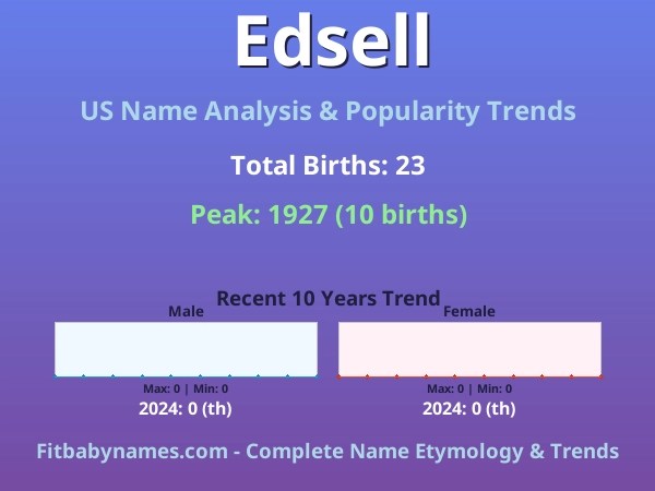 Infographic: Edsell name meaning, origin, and popularity trends in the United States (US baby name analysis chart)