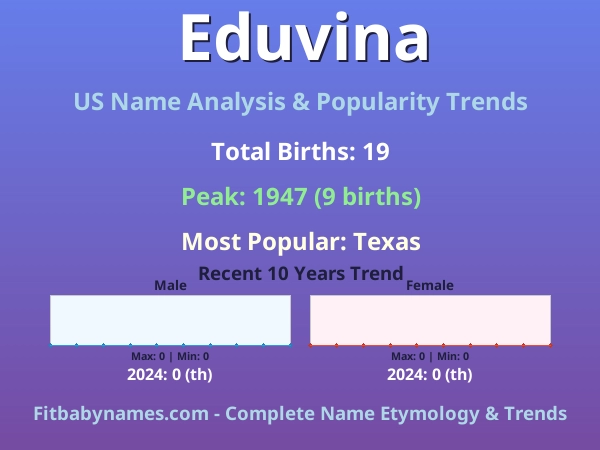 Infographic: Eduvina name meaning, origin, and popularity trends in the United States (US baby name analysis chart)