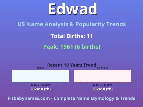 Infographic: Edwad name meaning, origin, and popularity trends in the United States (US baby name analysis chart)