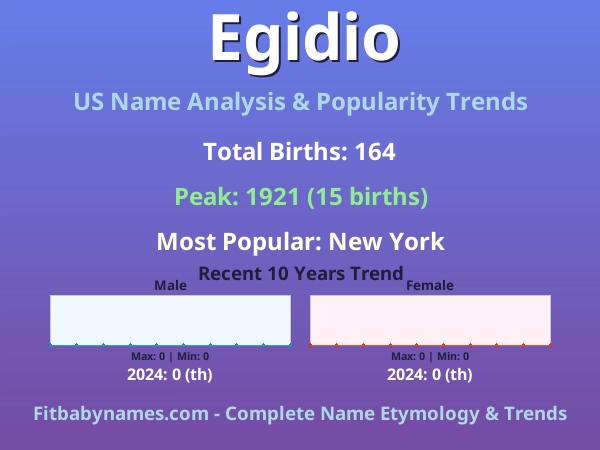 Infographic: Egidio name meaning, origin, and popularity trends in the United States (US baby name analysis chart)