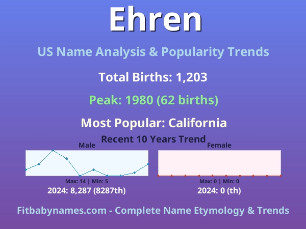 Infographic: Ehren name meaning, origin, and popularity trends in the United States (US baby name analysis chart)