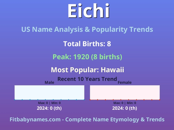 Infographic: Eichi name meaning, origin, and popularity trends in the United States (US baby name analysis chart)