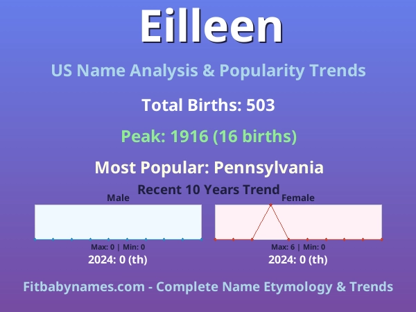 Infographic: Eilleen name meaning, origin, and popularity trends in the United States (US baby name analysis chart)