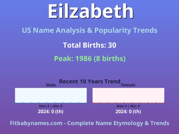Infographic: Eilzabeth name meaning, origin, and popularity trends in the United States (US baby name analysis chart)