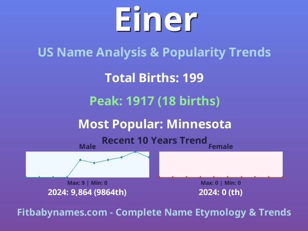 Infographic: Einer name meaning, origin, and popularity trends in the United States (US baby name analysis chart)