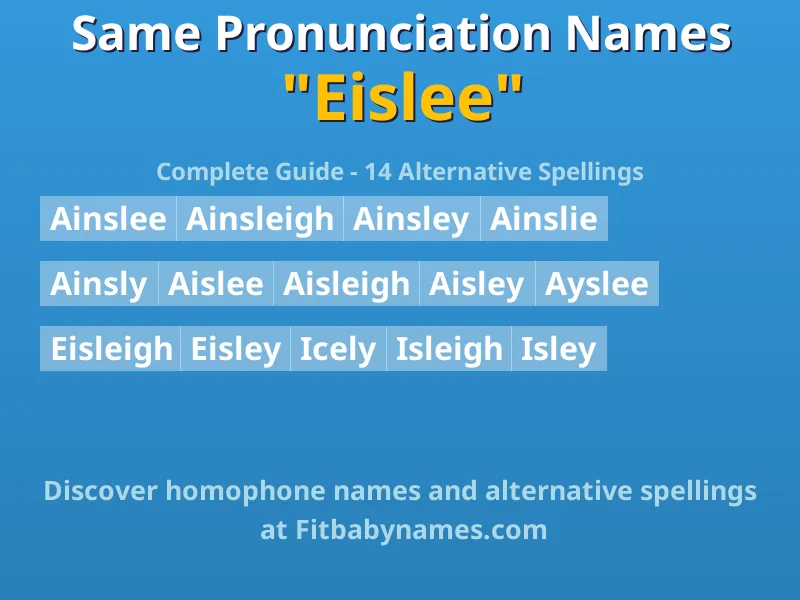 Infographic: Eislee same pronunciation names, similar names, and homophone names