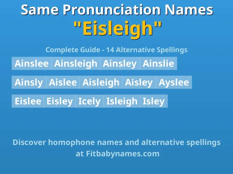 Infographic: Eisleigh same pronunciation names, similar names, and homophone names
