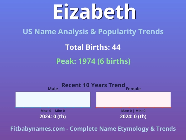 Infographic: Eizabeth name meaning, origin, and popularity trends in the United States (US baby name analysis chart)