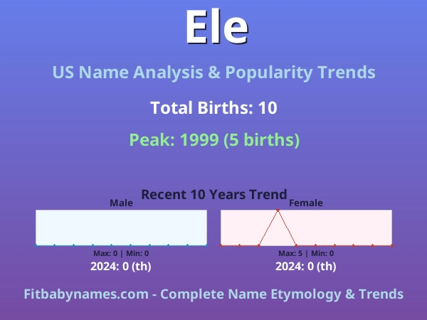 Infographic: Ele name meaning, origin, and popularity trends in the United States (US baby name analysis chart)