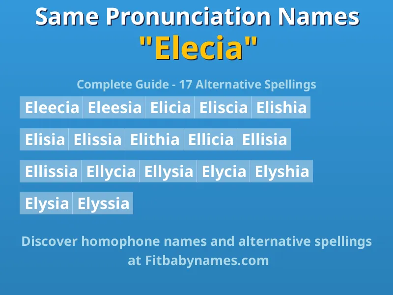 Infographic: Elecia same pronunciation names, similar names, and homophone names