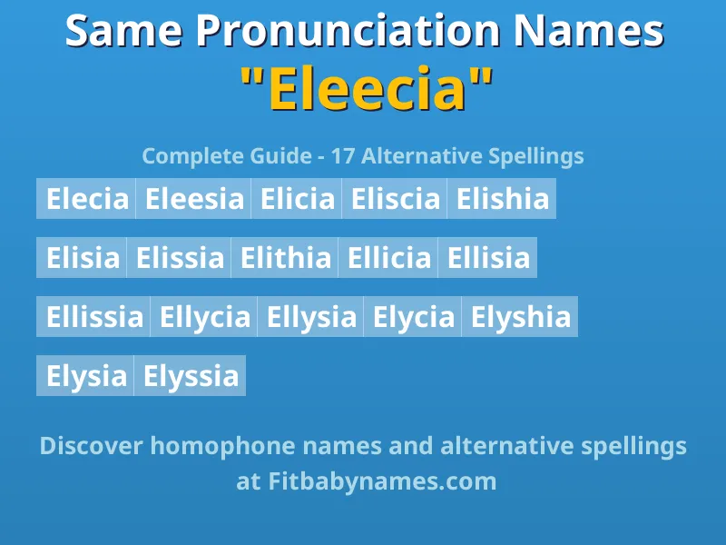 Infographic: Eleecia same pronunciation names, similar names, and homophone names