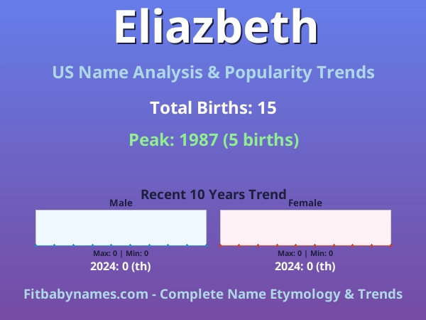 Infographic: Eliazbeth name meaning, origin, and popularity trends in the United States (US baby name analysis chart)