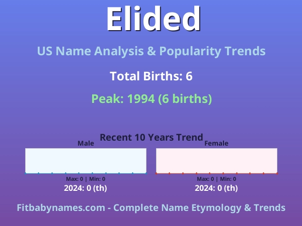 Infographic: Elided name meaning, origin, and popularity trends in the United States (US baby name analysis chart)