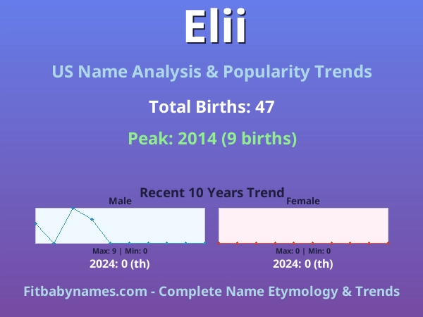 Infographic: Elii name meaning, origin, and popularity trends in the United States (US baby name analysis chart)