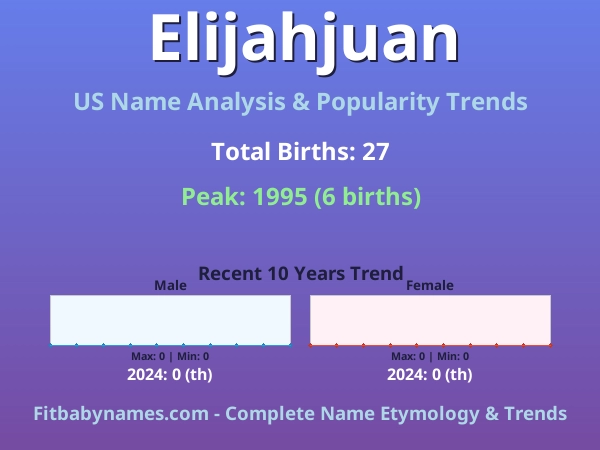 Infographic: Elijahjuan name meaning, origin, and popularity trends in the United States (US baby name analysis chart)