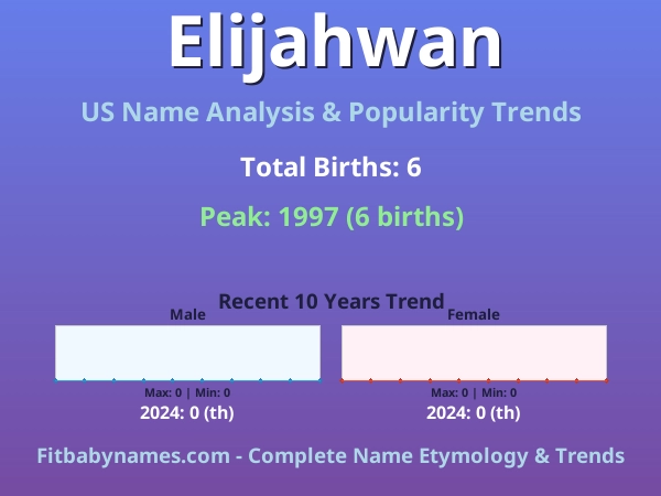 Infographic: Elijahwan name meaning, origin, and popularity trends in the United States (US baby name analysis chart)