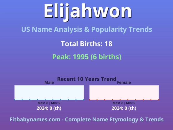 Infographic: Elijahwon name meaning, origin, and popularity trends in the United States (US baby name analysis chart)