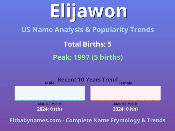 Infographic: Elijawon name meaning, origin, and popularity trends in the United States (US baby name analysis chart)