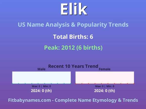 Infographic: Elik name meaning, origin, and popularity trends in the United States (US baby name analysis chart)