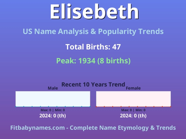 Infographic: Elisebeth name meaning, origin, and popularity trends in the United States (US baby name analysis chart)