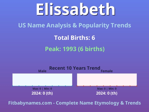 Infographic: Elissabeth name meaning, origin, and popularity trends in the United States (US baby name analysis chart)