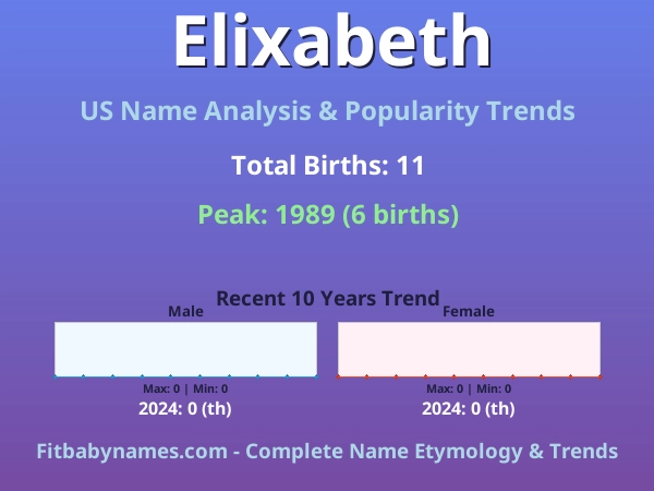 Infographic: Elixabeth name meaning, origin, and popularity trends in the United States (US baby name analysis chart)