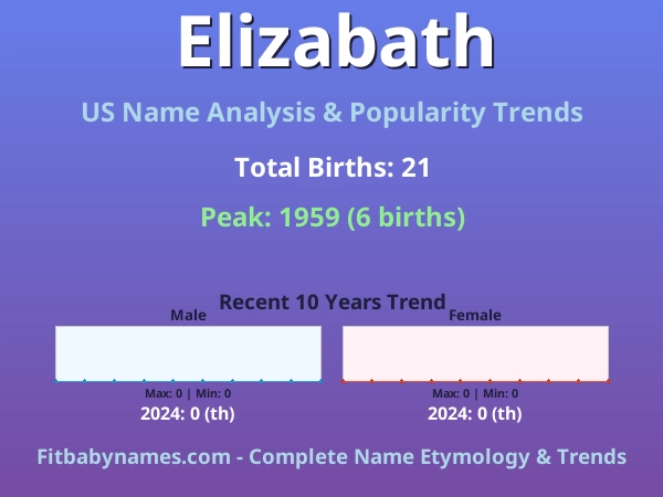 Infographic: Elizabath name meaning, origin, and popularity trends in the United States (US baby name analysis chart)