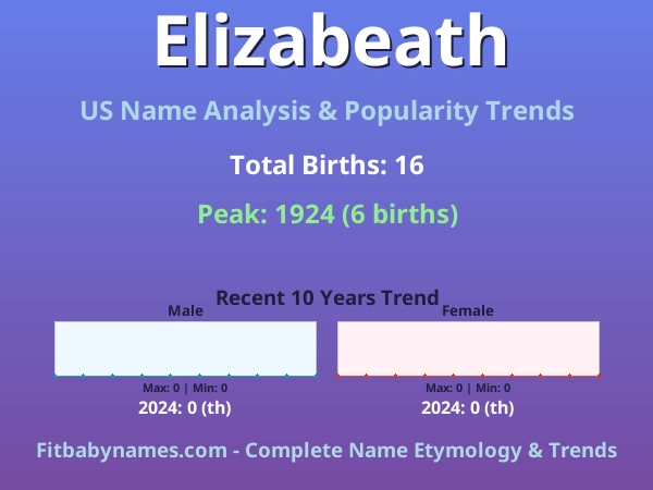 Infographic: Elizabeath name meaning, origin, and popularity trends in the United States (US baby name analysis chart)
