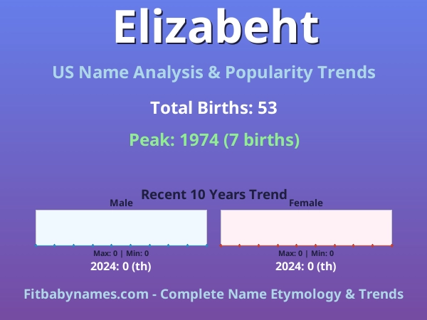 Infographic: Elizabeht name meaning, origin, and popularity trends in the United States (US baby name analysis chart)