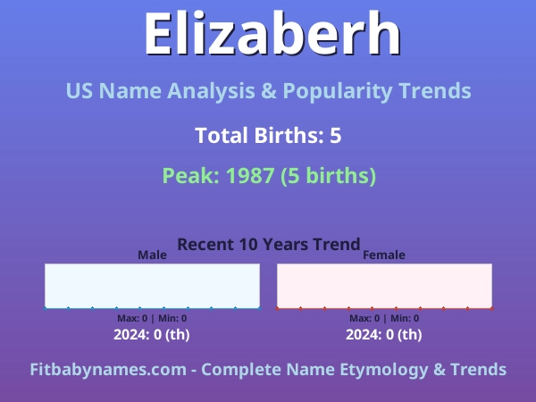 Infographic: Elizaberh name meaning, origin, and popularity trends in the United States (US baby name analysis chart)