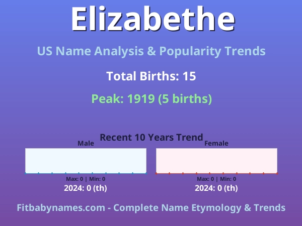 Infographic: Elizabethe name meaning, origin, and popularity trends in the United States (US baby name analysis chart)