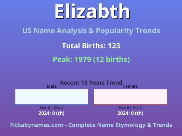 Infographic: Elizabth name meaning, origin, and popularity trends in the United States (US baby name analysis chart)