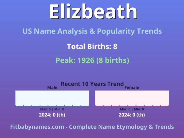 Infographic: Elizbeath name meaning, origin, and popularity trends in the United States (US baby name analysis chart)