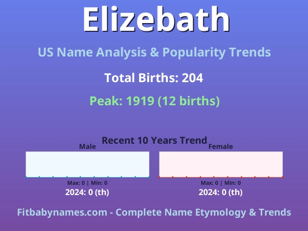 Infographic: Elizebath name meaning, origin, and popularity trends in the United States (US baby name analysis chart)