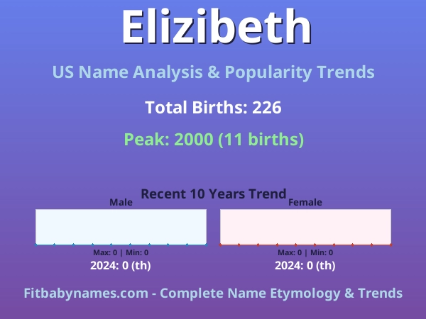 Infographic: Elizibeth name meaning, origin, and popularity trends in the United States (US baby name analysis chart)