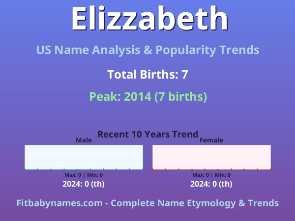 Infographic: Elizzabeth name meaning, origin, and popularity trends in the United States (US baby name analysis chart)