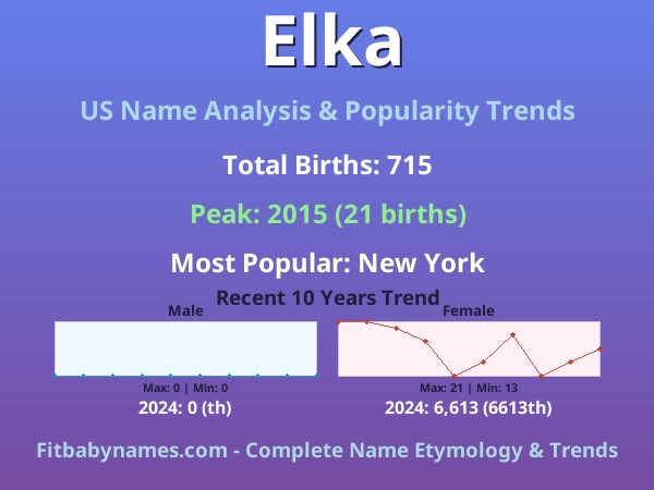 Infographic: Elka name meaning, origin, and popularity trends in the United States (US baby name analysis chart)
