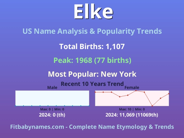 Infographic: Elke name meaning, origin, and popularity trends in the United States (US baby name analysis chart)