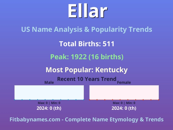 Infographic: Ellar name meaning, origin, and popularity trends in the United States (US baby name analysis chart)