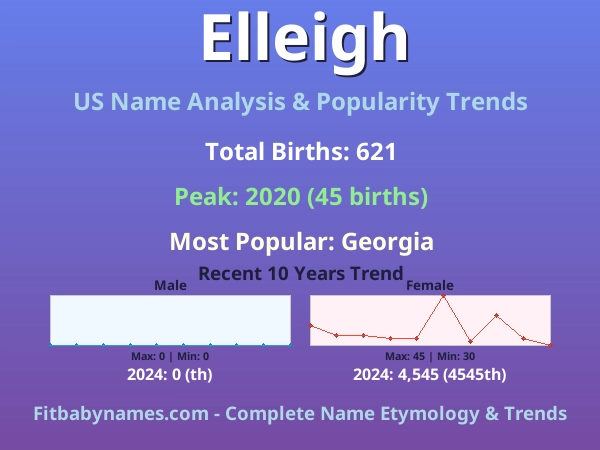 Infographic: Elleigh name meaning, origin, and popularity trends in the United States (US baby name analysis chart)