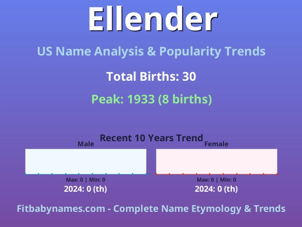 Infographic: Ellender name meaning, origin, and popularity trends in the United States (US baby name analysis chart)