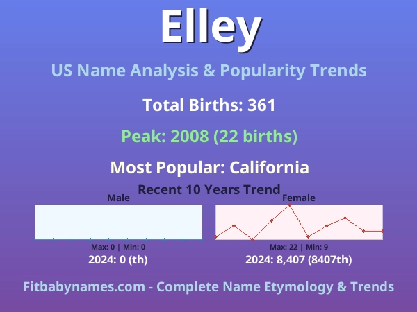 Infographic: Elley name meaning, origin, and popularity trends in the United States (US baby name analysis chart)