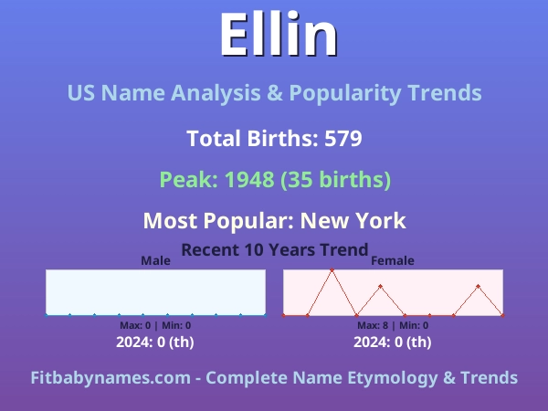 Infographic: Ellin name meaning, origin, and popularity trends in the United States (US baby name analysis chart)