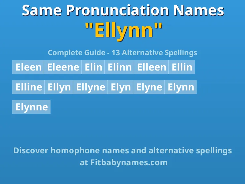 Infographic: Ellynn same pronunciation names, similar names, and homophone names