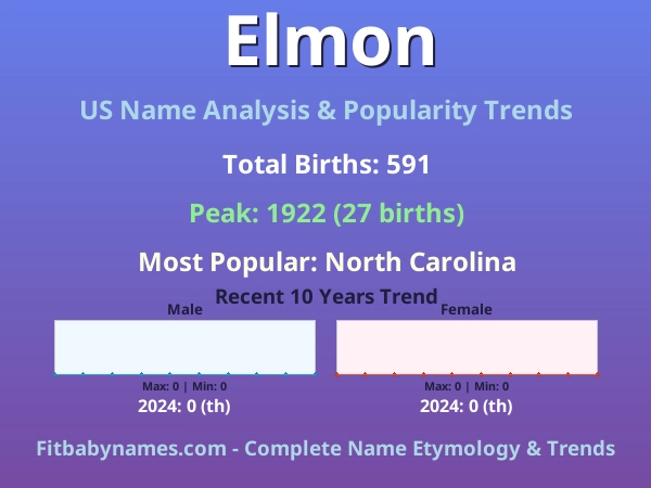 Infographic: Elmon name meaning, origin, and popularity trends in the United States (US baby name analysis chart)