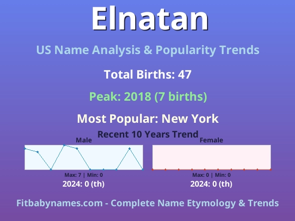 Infographic: Elnatan name meaning, origin, and popularity trends in the United States (US baby name analysis chart)