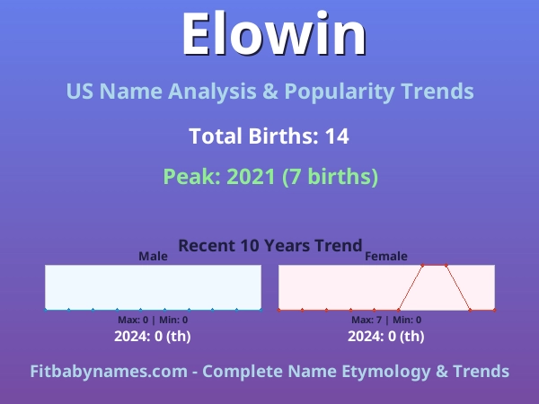 Infographic: Elowin name meaning, origin, and popularity trends in the United States (US baby name analysis chart)