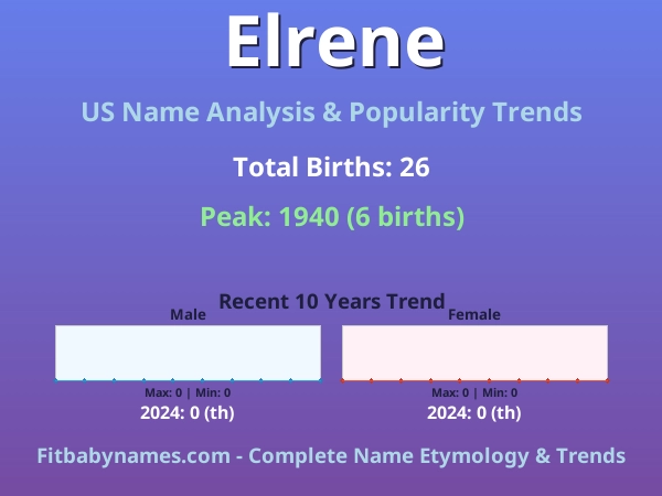 Infographic: Elrene name meaning, origin, and popularity trends in the United States (US baby name analysis chart)
