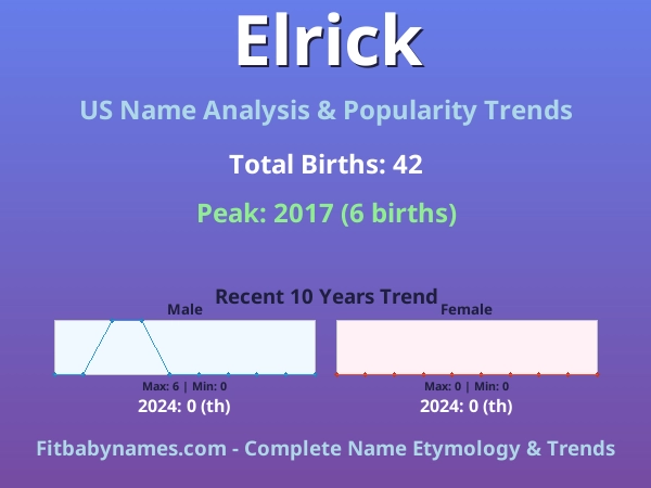 Infographic: Elrick name meaning, origin, and popularity trends in the United States (US baby name analysis chart)